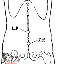 穴位:关元,肾俞,通里,大钟穴.