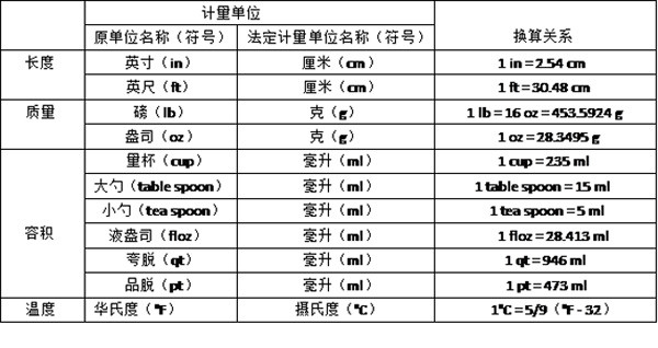 单位换算表大全